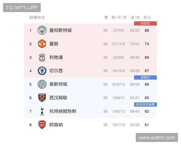 英超射手王数据统计 英超射手王数据统计